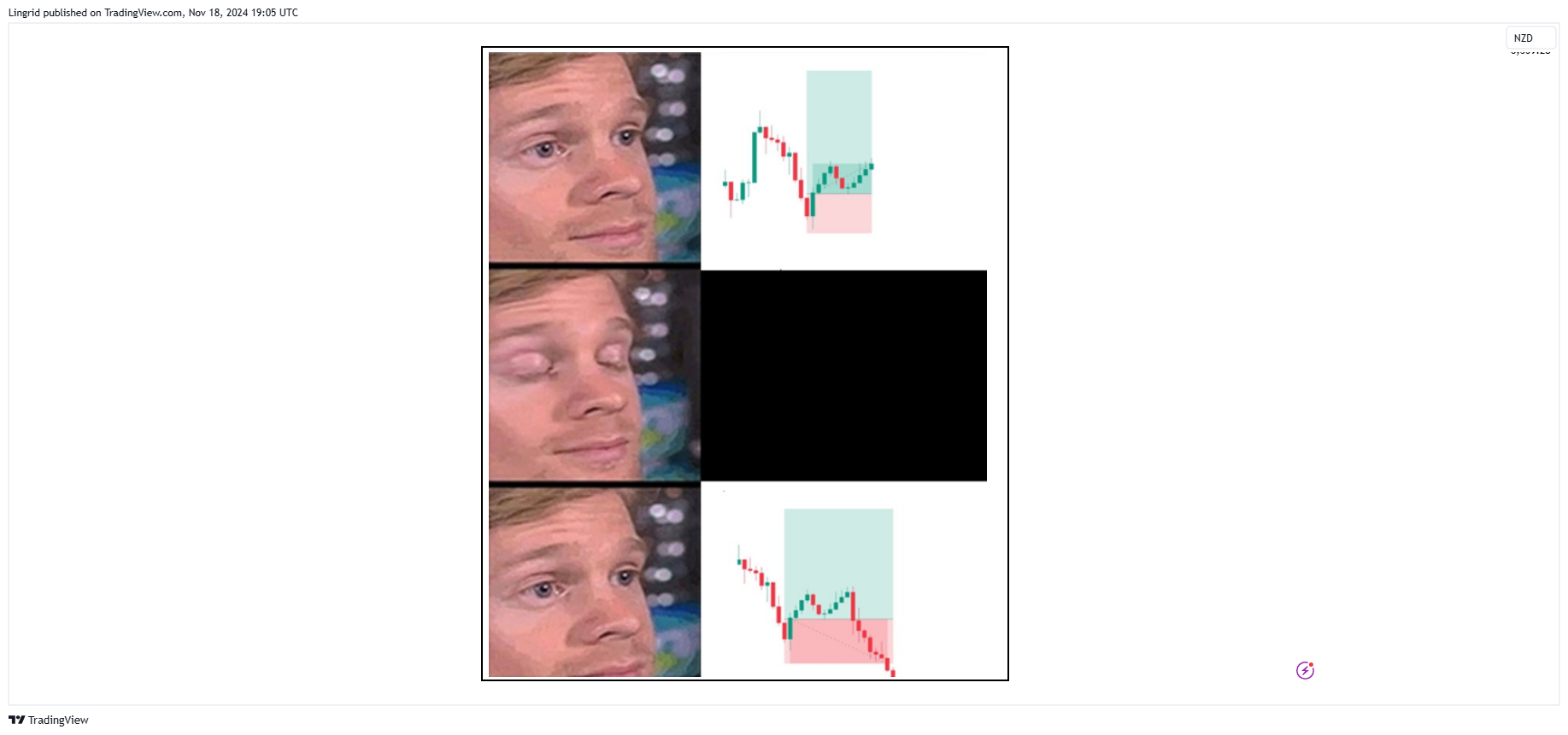 OANDA:XAUUSD Chart Image by Lingrid