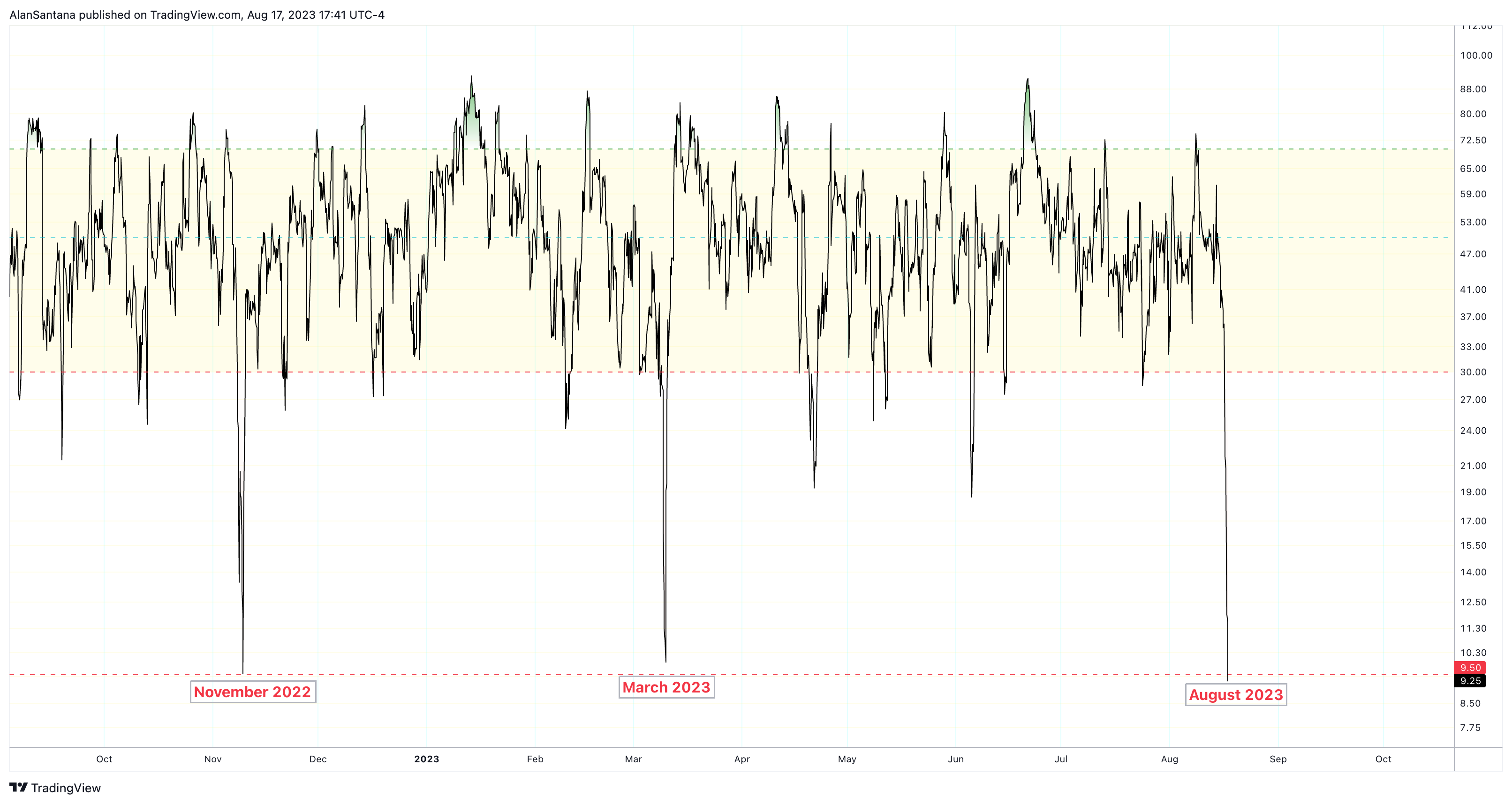 INDEX:BTCUSD Chart Image by MasterAnanda