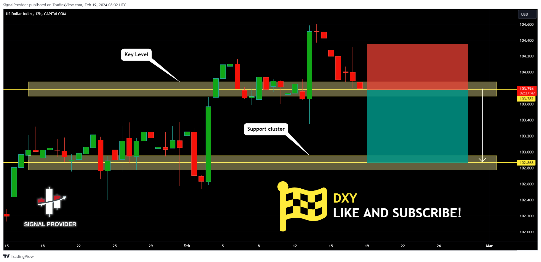CAPITALCOM:DXY Chart Image by SignalProvider