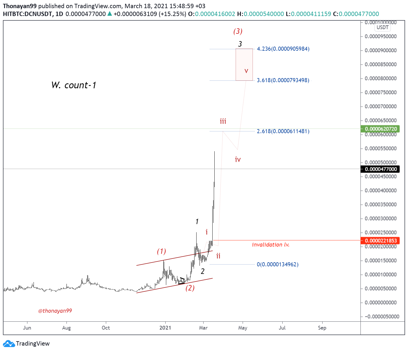  Chart Image