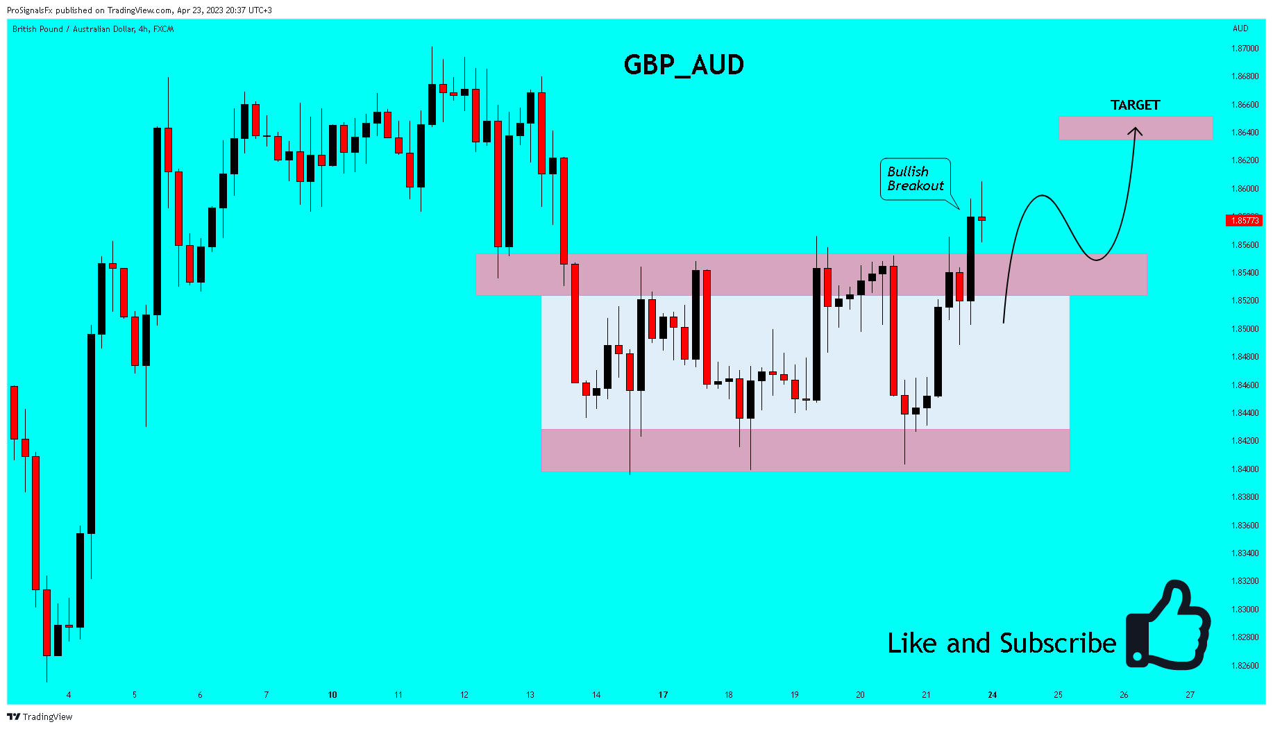FX:GBPAUD Chart Image by ProSignalsFx