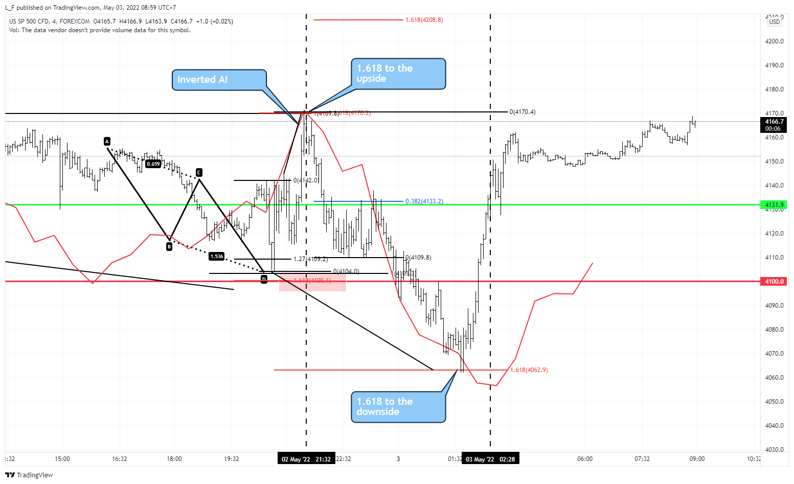 FOREXCOM:SPXUSD Chart Image by L_F