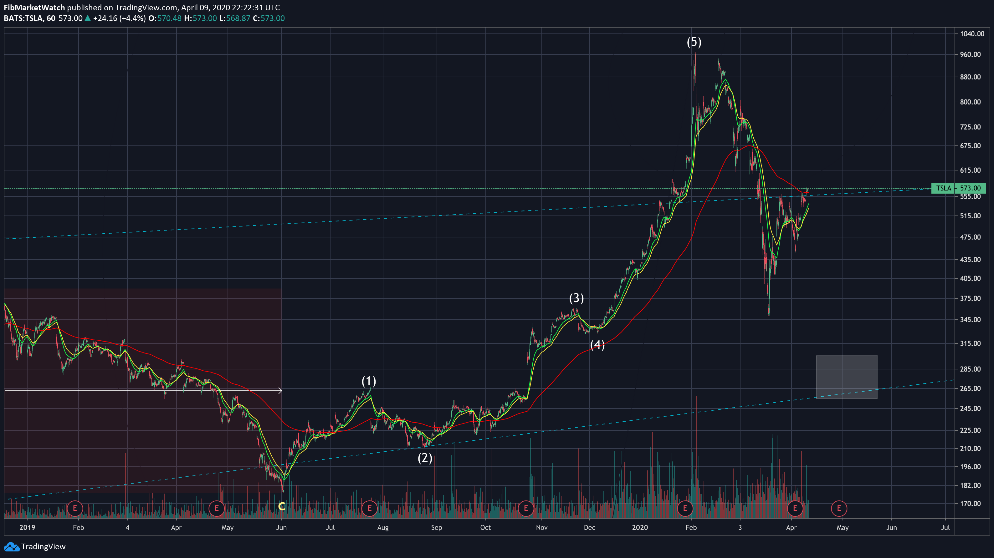  Chart Image