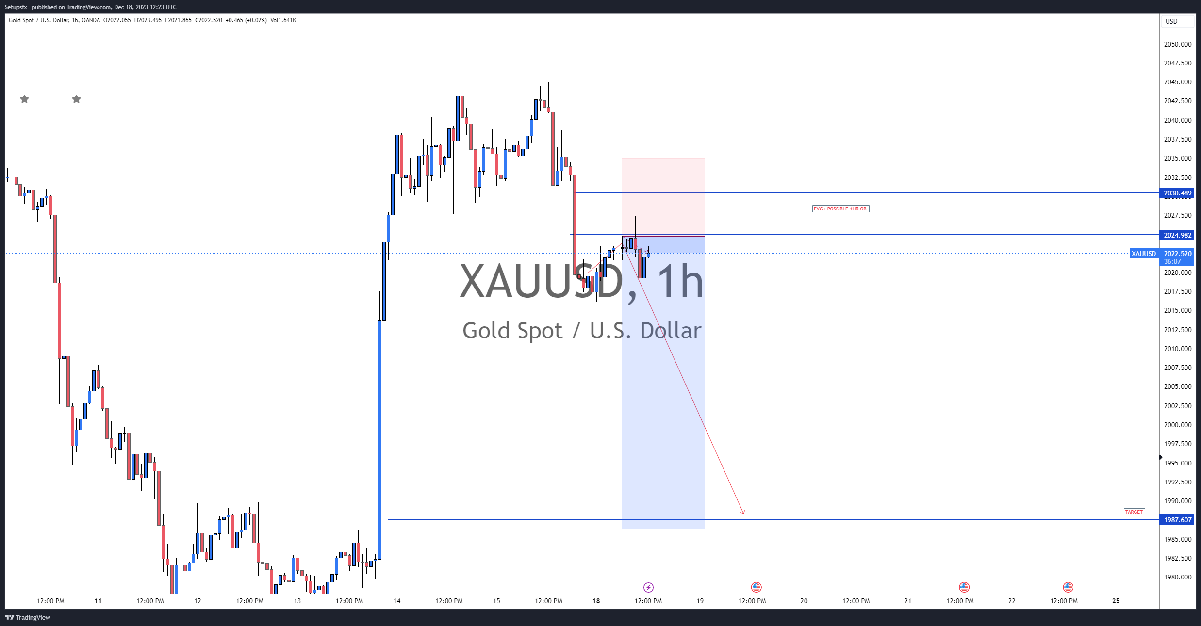 OANDA:XAUUSD Chart Image by Setupsfx_