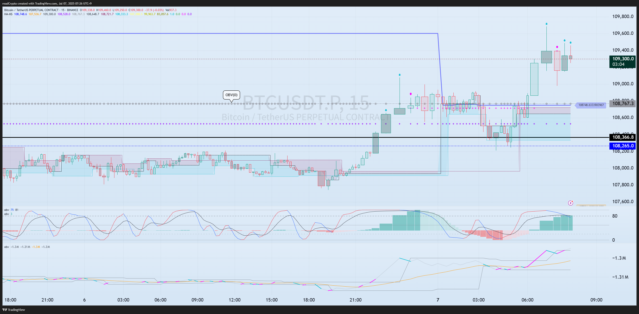 BINANCE:BTCUSDT.P Chart Image by readCrypto