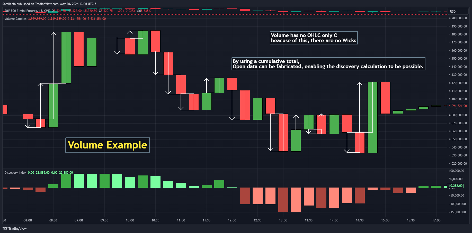 CME_MINI:ES1! Chart Image by SamRecio