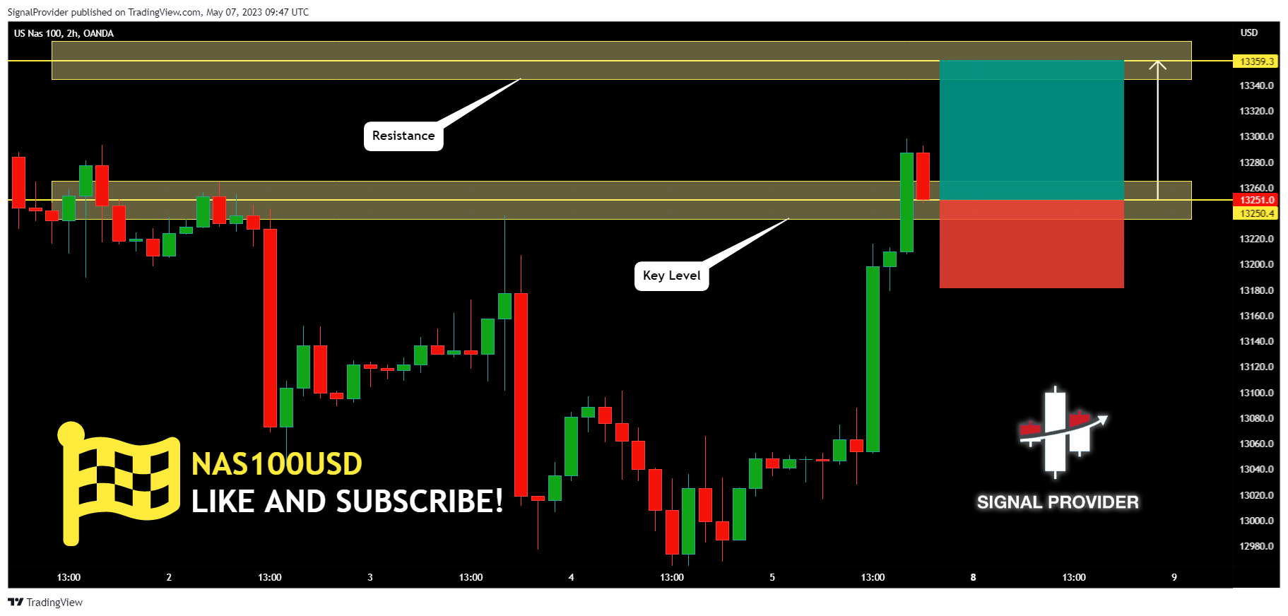 OANDA:NAS100USD Chart Image by SignalProvider