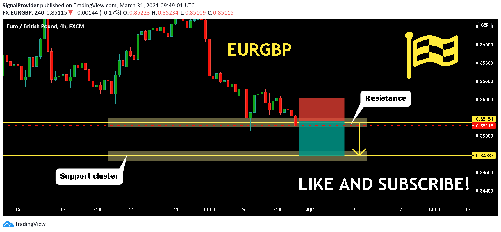  Chart Image