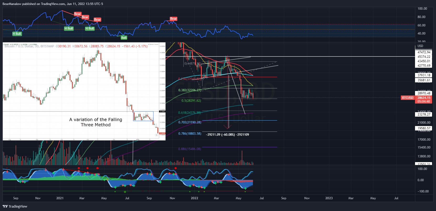 BITSTAMP:BTCUSD Chart Image by BearManalow