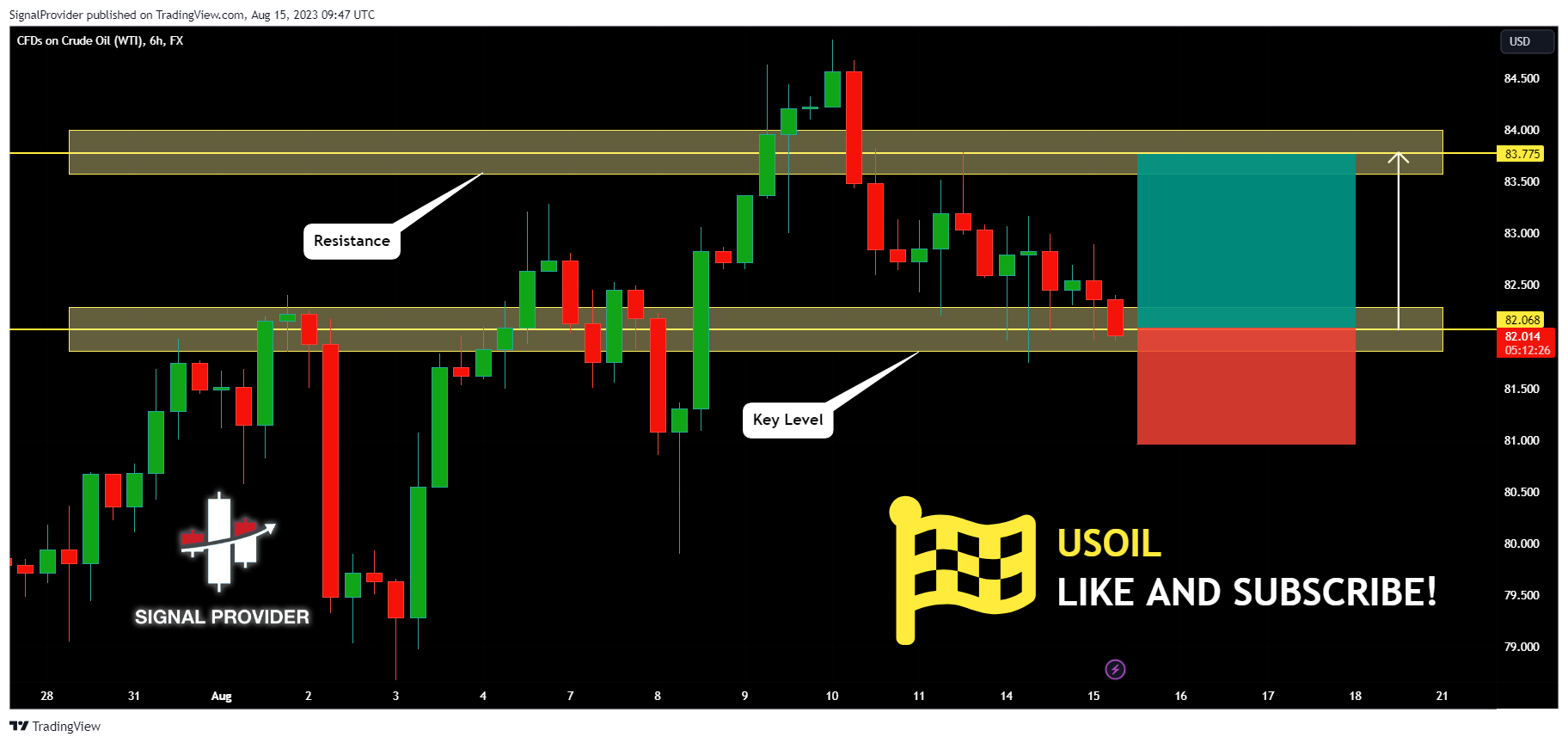 FX:USOIL Chart Image by SignalProvider