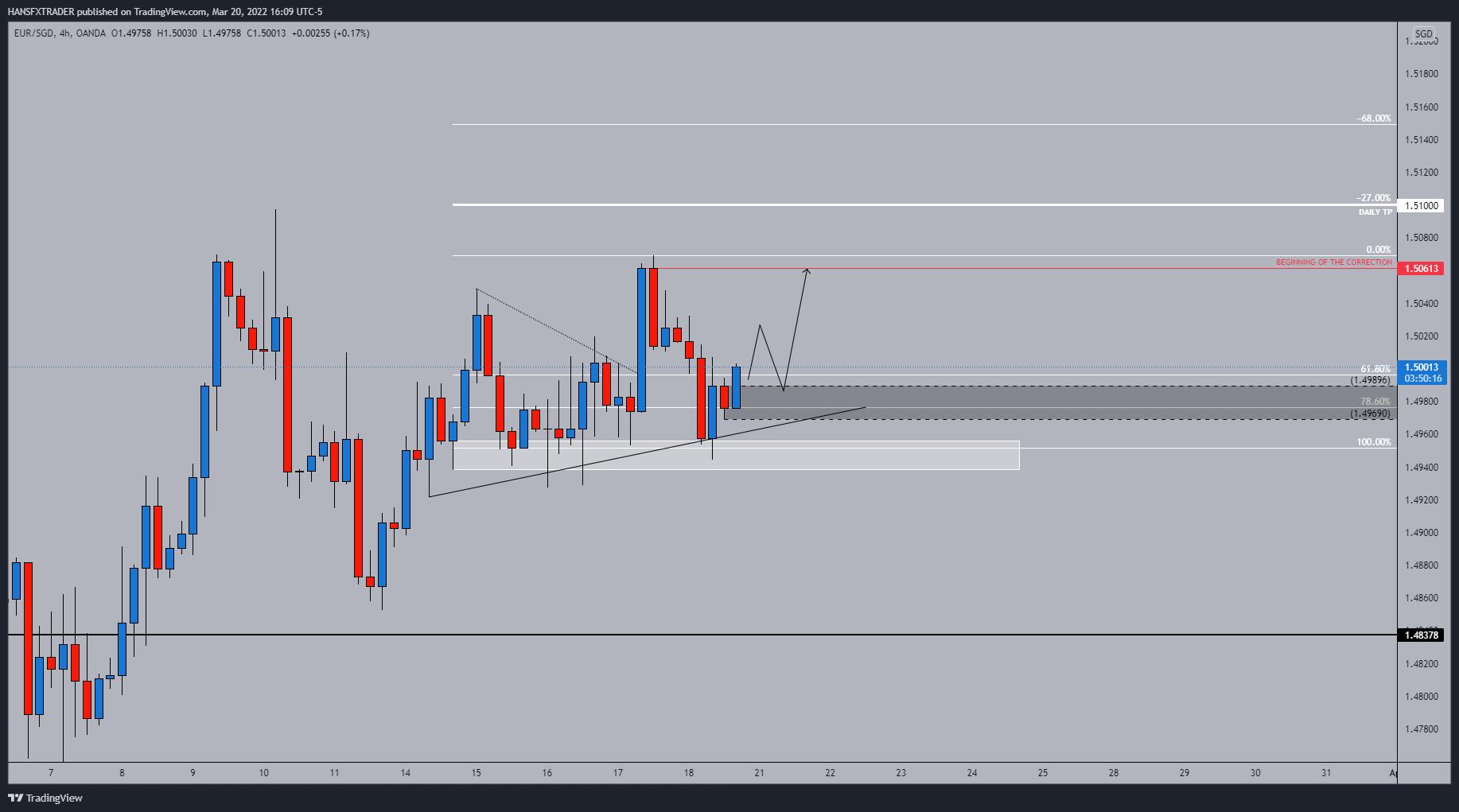 OANDA:EURSGD Chart Image by HANSFXTRADER