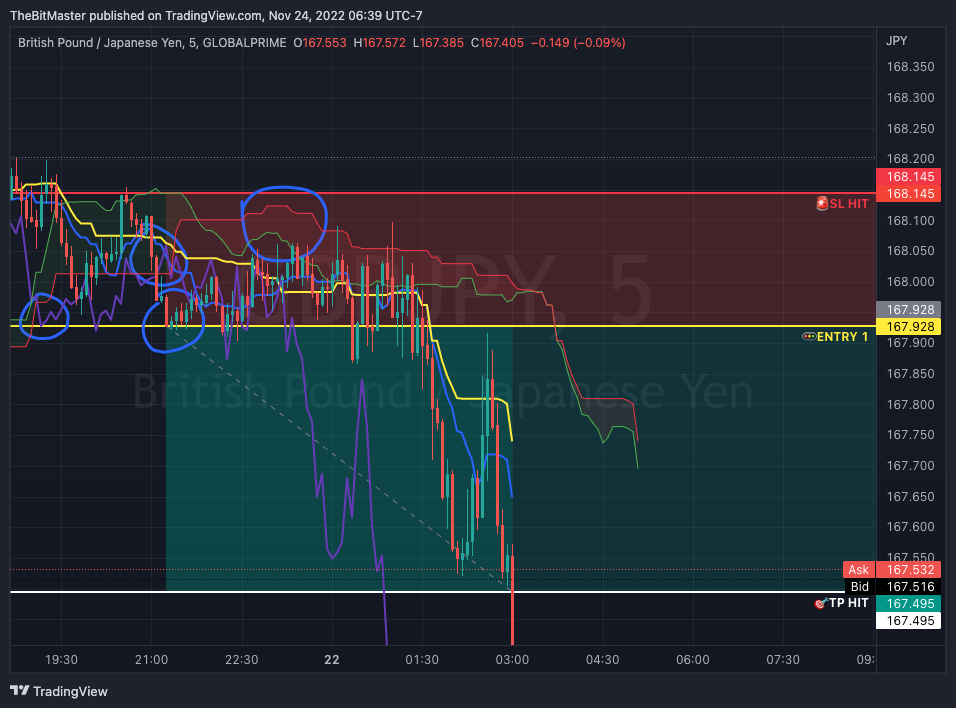 GLOBALPRIME:GBPJPY Chart Image by TheBitMaster