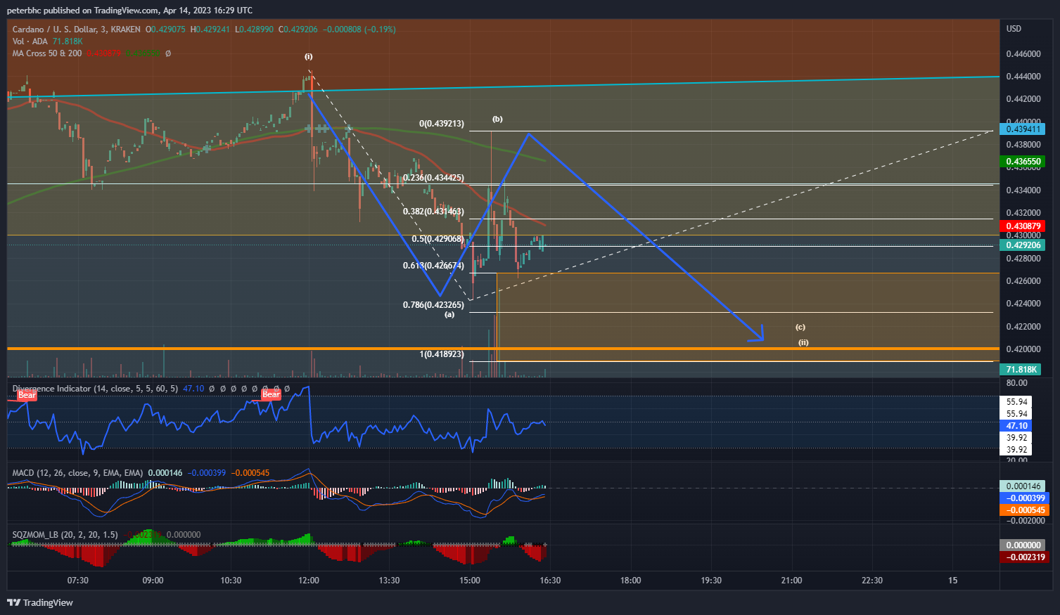 KRAKEN:ADAUSD Chart Image by peterbhc