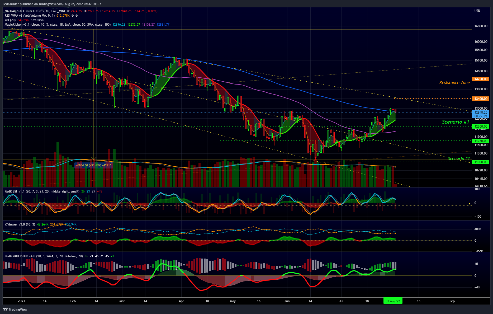 CME_MINI:NQ1! Chart Image by RedKTrader