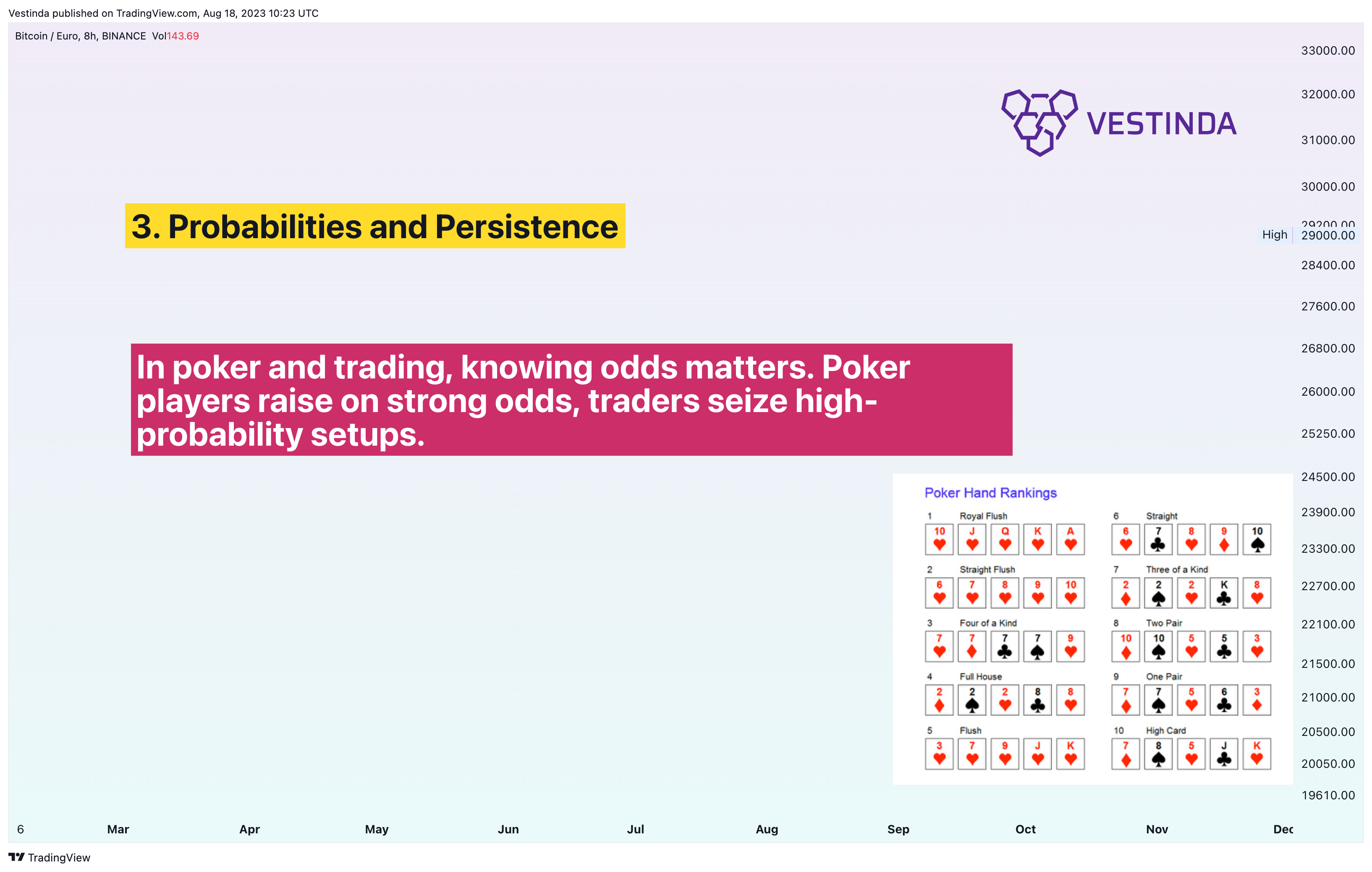 BINANCE:BTCEUR Chart Image by Vestinda