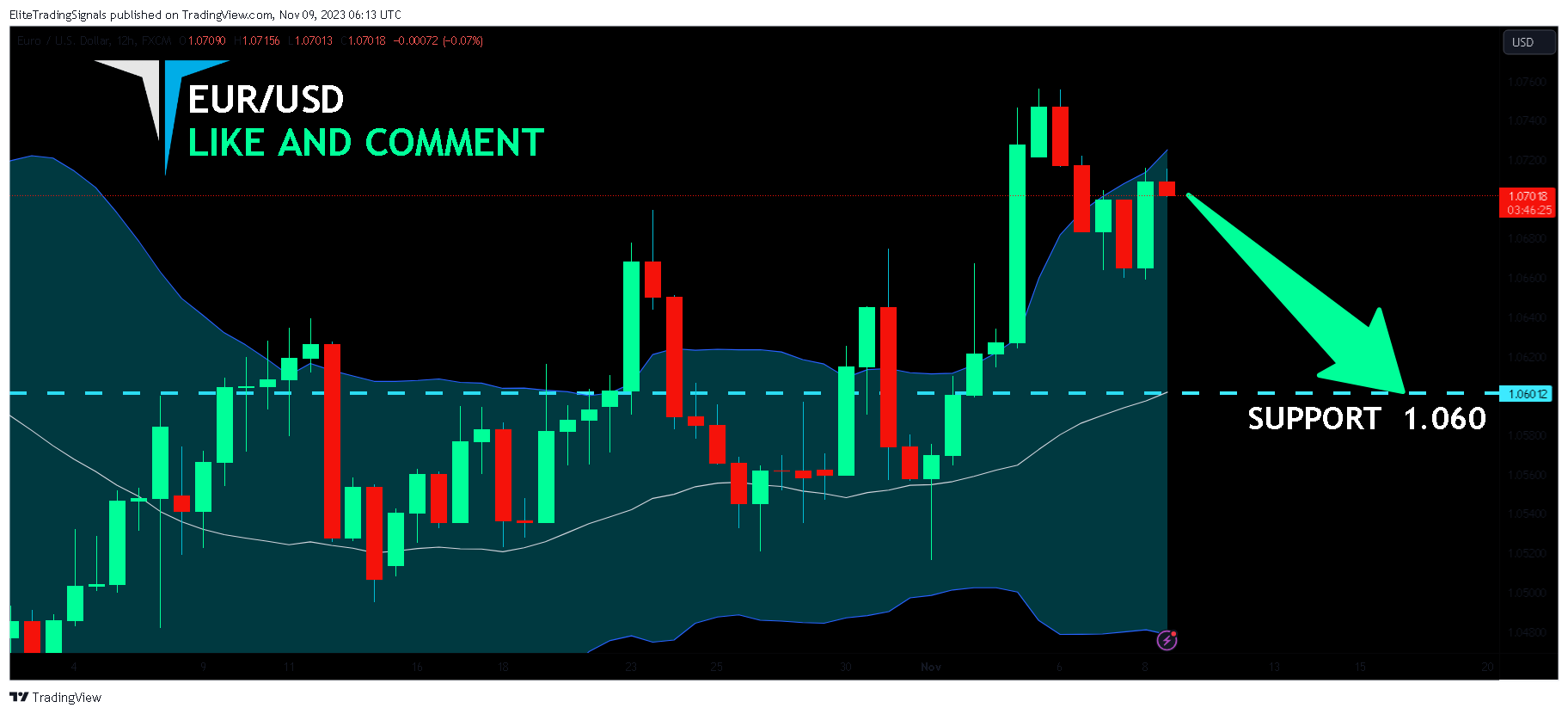 FX:EURUSD Chart Image by EliteTradingSignals