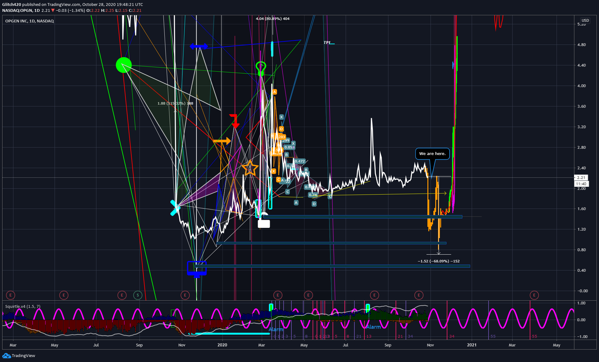  Chart Image