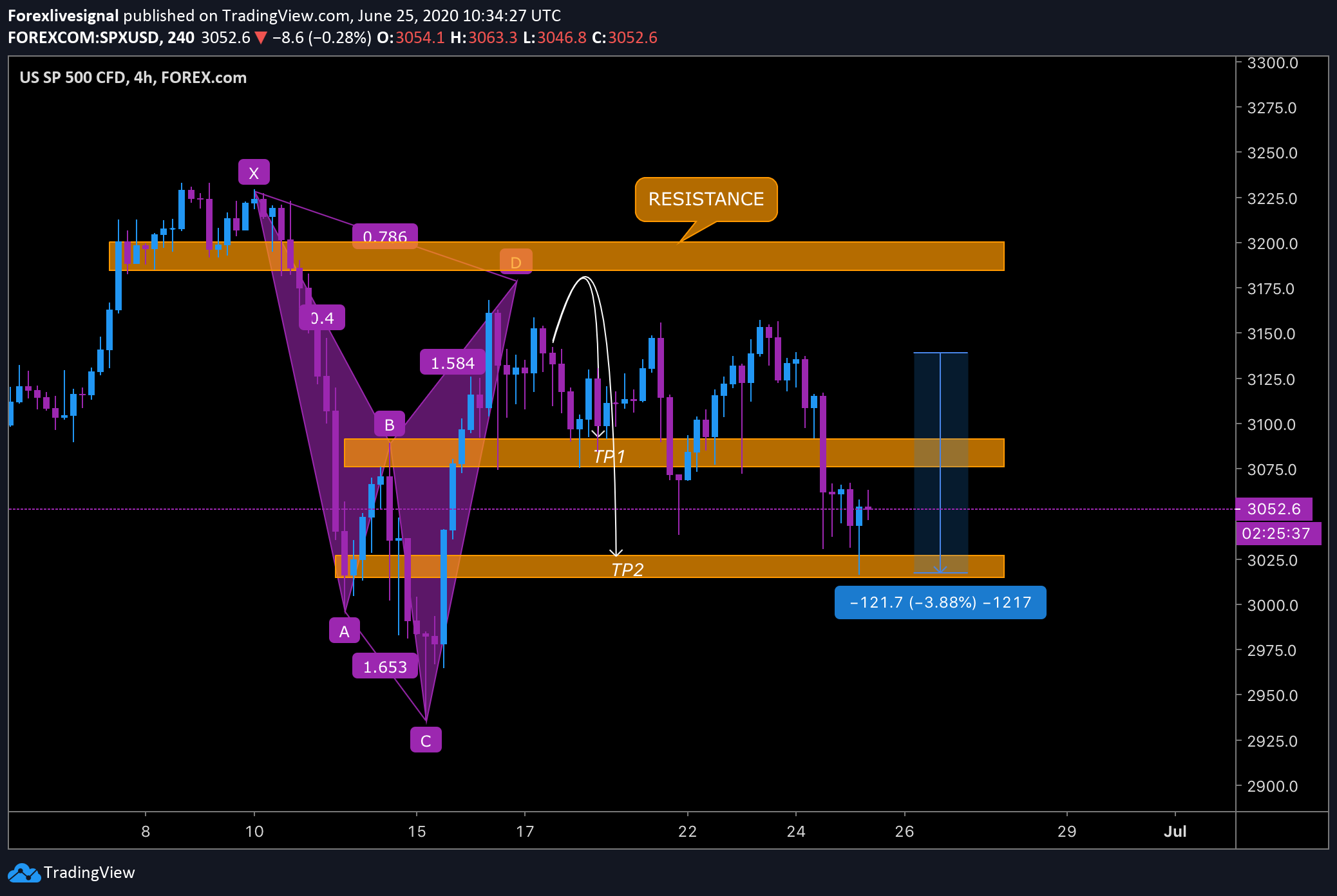 Chart Image