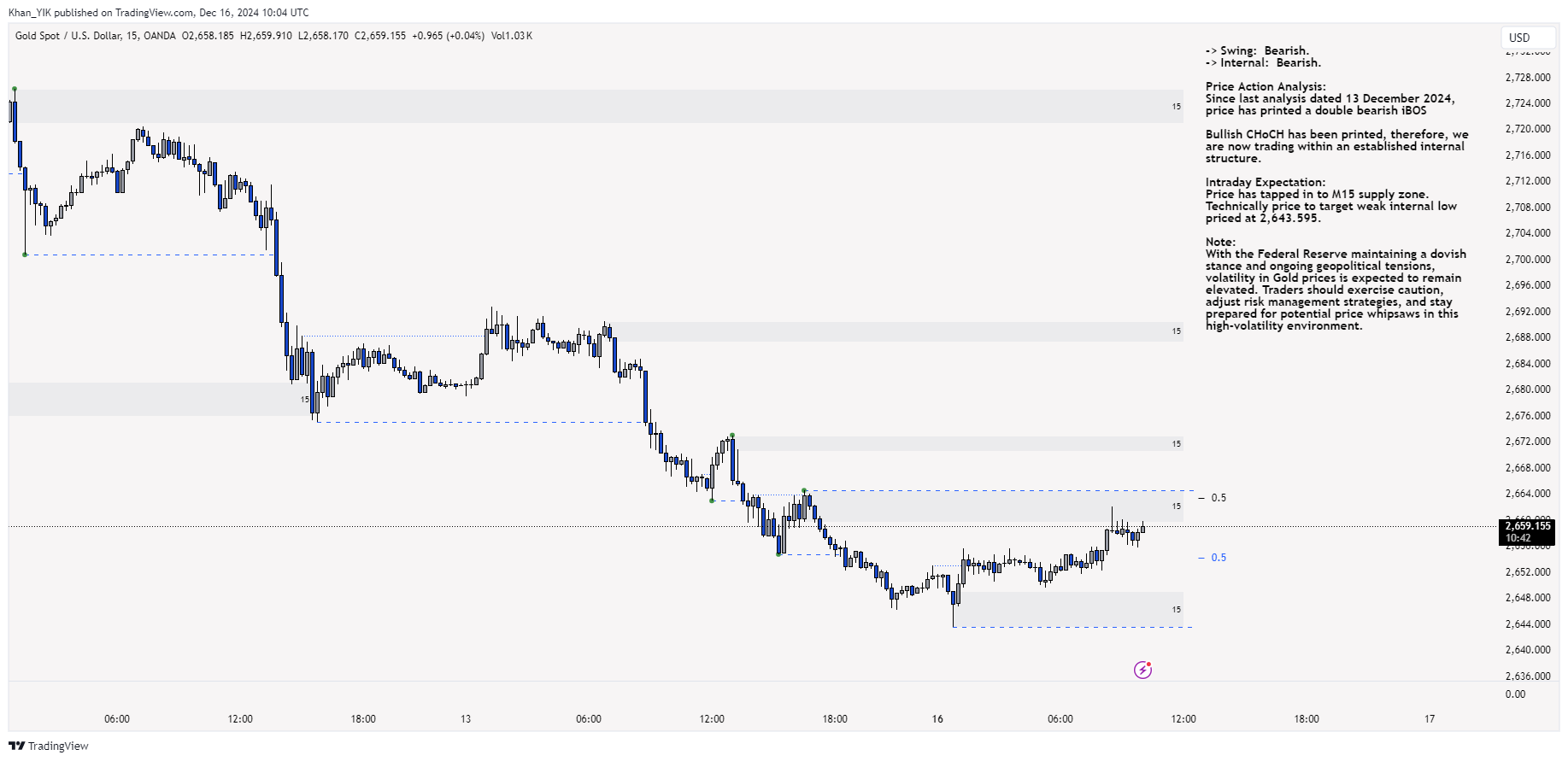OANDA:XAUUSD Chart Image by Khan_YIK