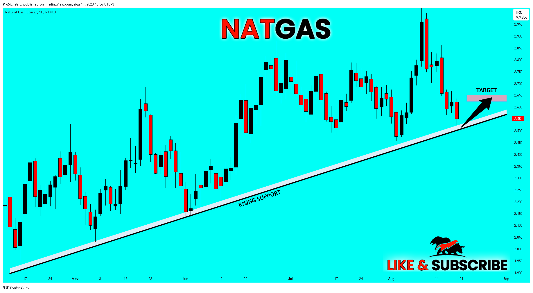 NYMEX:NG1! Chart Image by ProSignalsFx