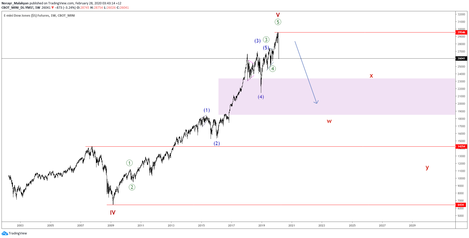  Chart Image
