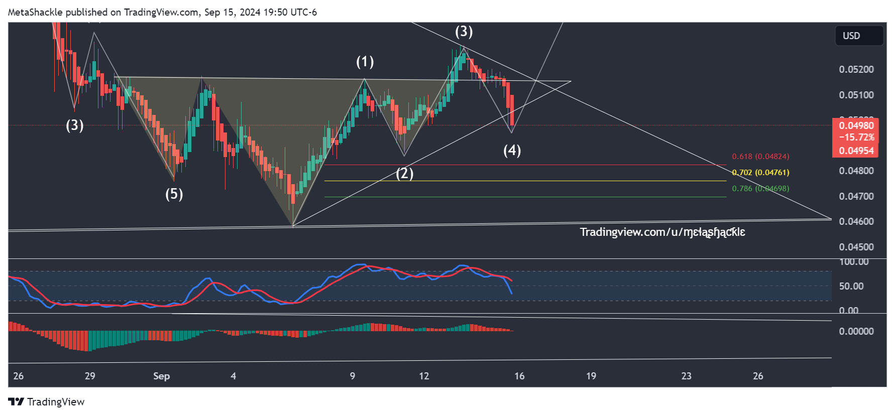 COINBASE:HBARUSD Chart Image by MetaShackle
