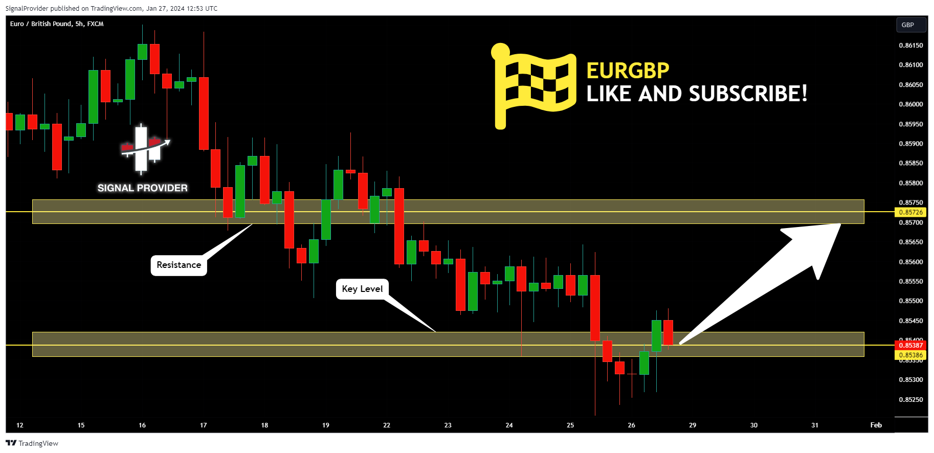 FX:EURGBP Chart Image by SignalProvider