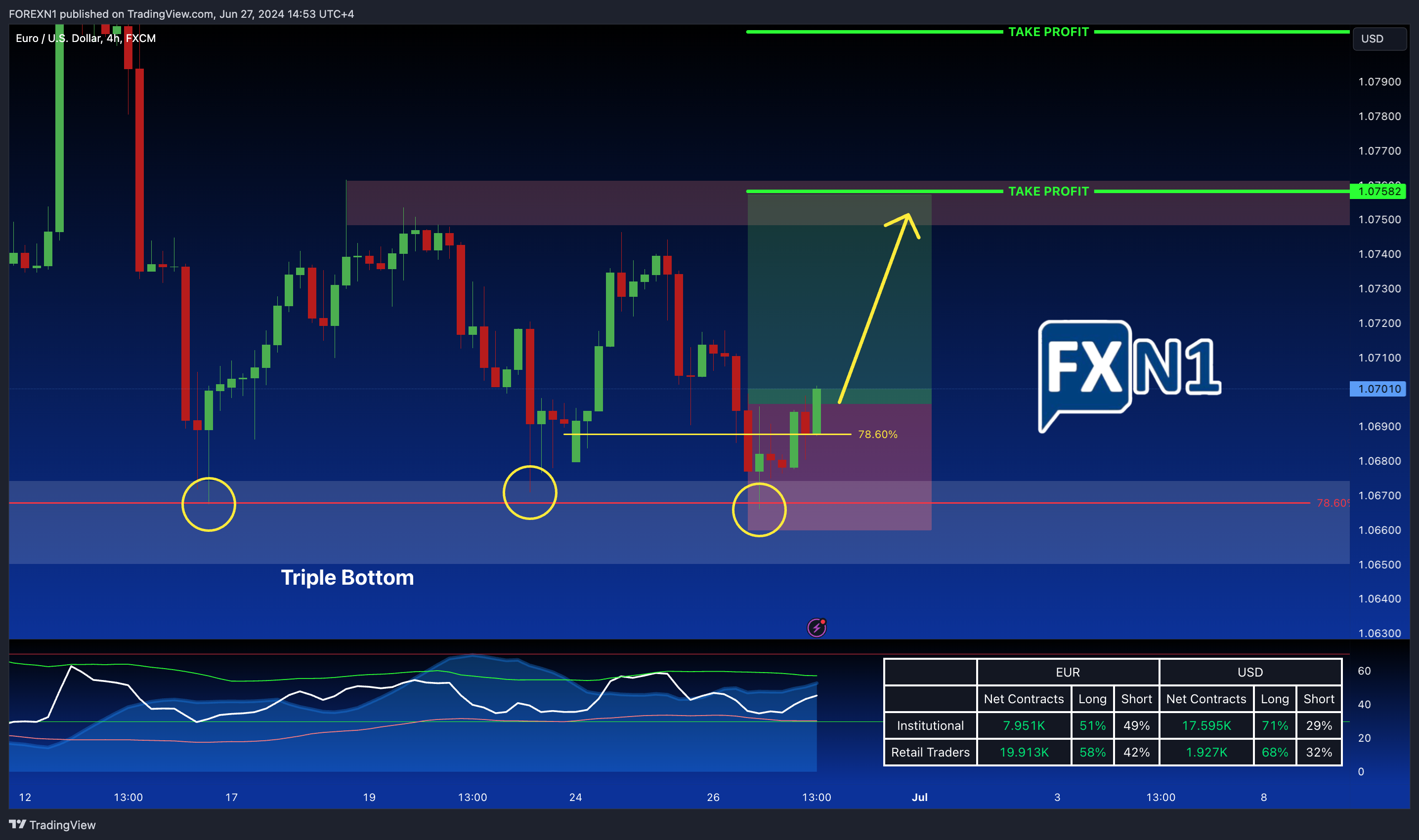 FX:EURUSD Chart Image by FOREXN1