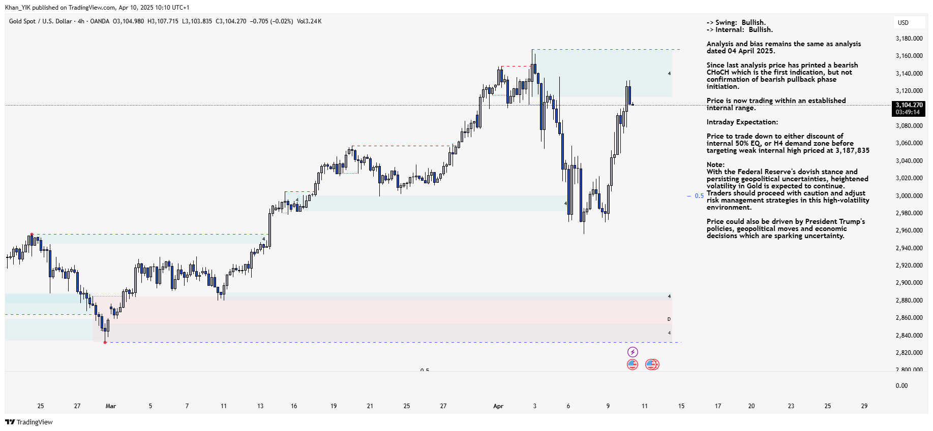 OANDA:XAUUSD Chart Image by Khan_YIK
