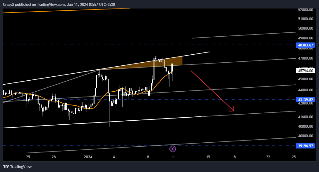BINANCE:BTCUSDT Chart Image by CrazyS