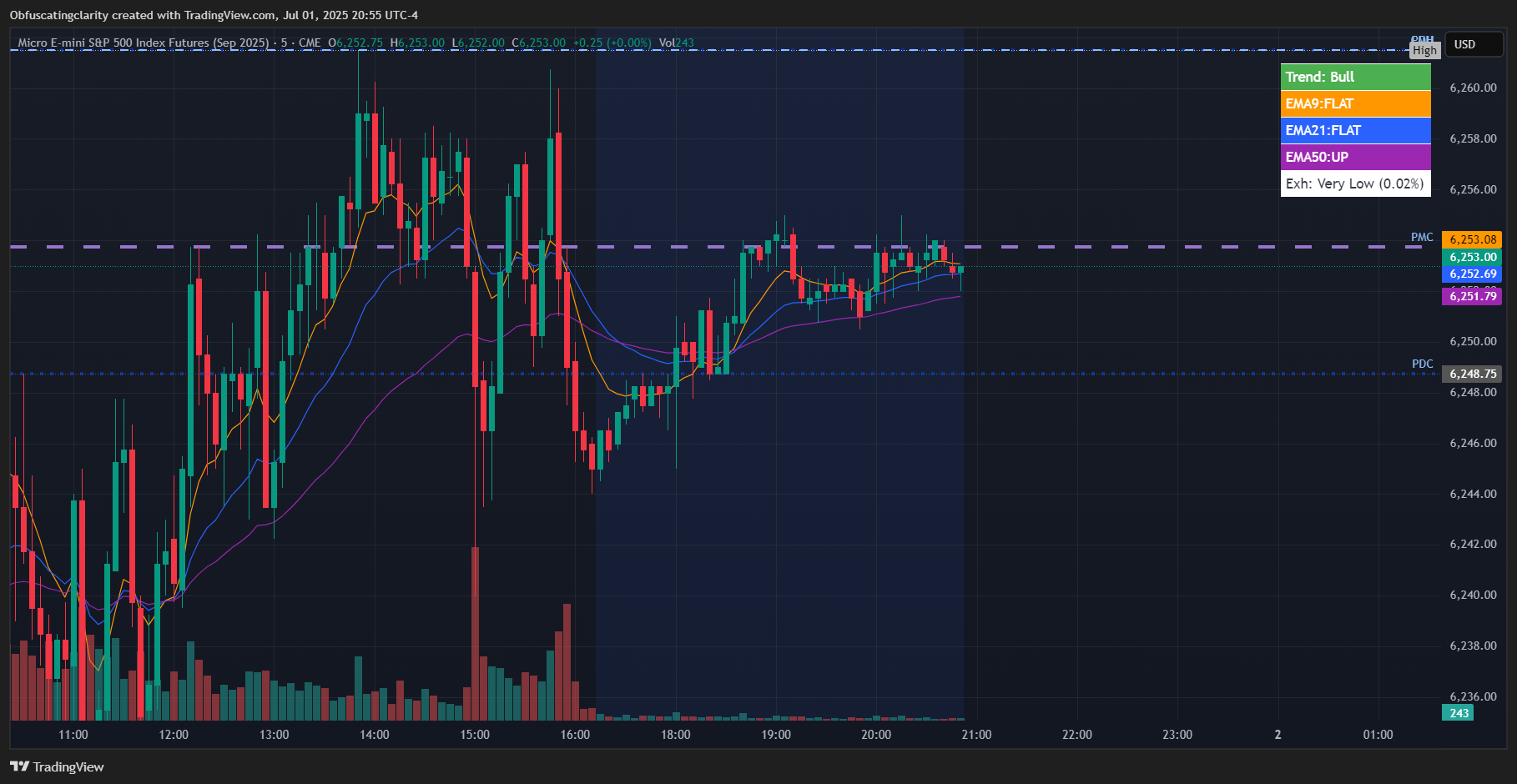 CME_MINI:MESU2025 Chart Image by NoMorePaperTrading