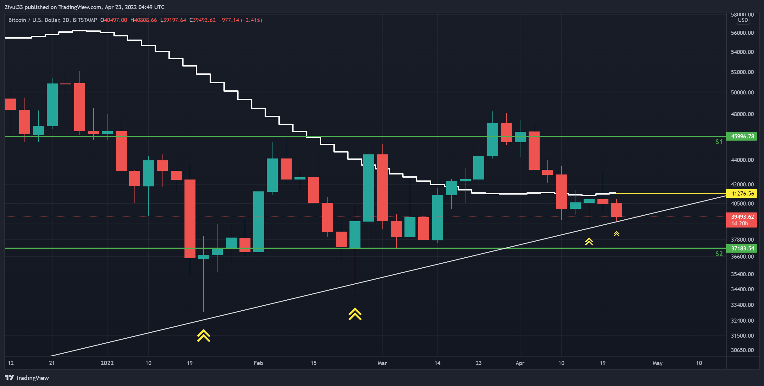 BITSTAMP:BTCUSD Chart Image by Zivul33
