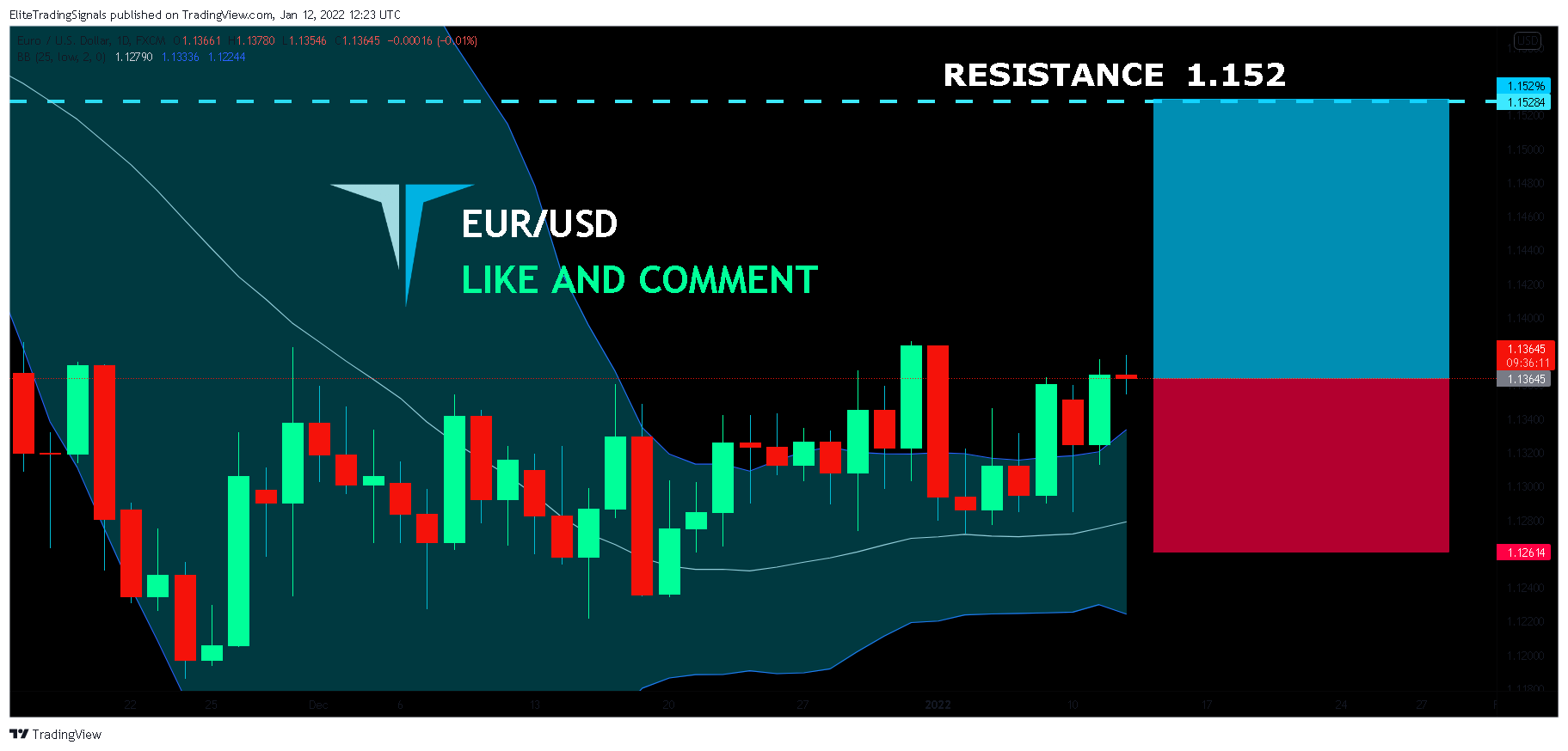 FX:EURUSD Chart Image by EliteTradingSignals