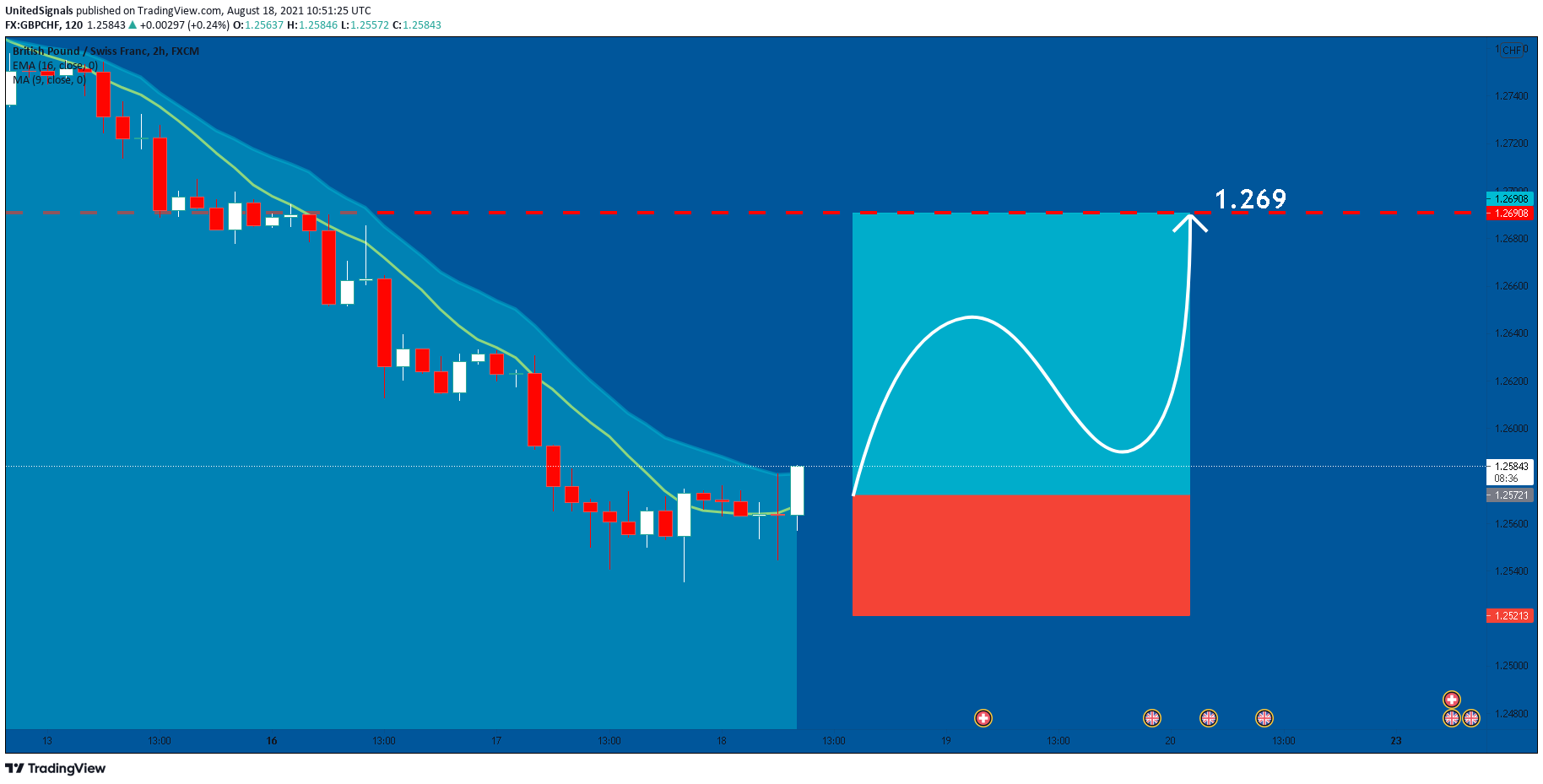 Chart Image