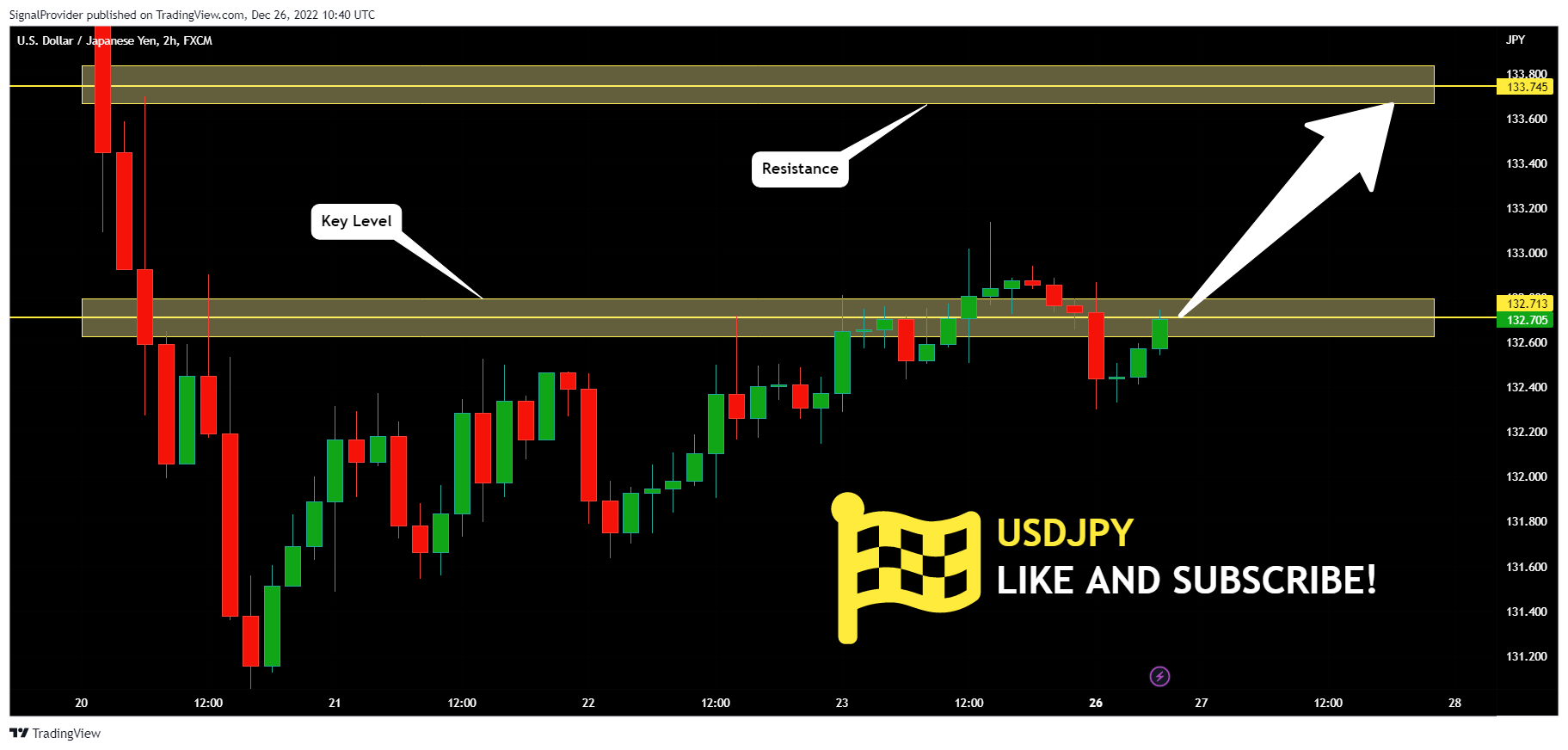FX:USDJPY Chart Image by SignalProvider