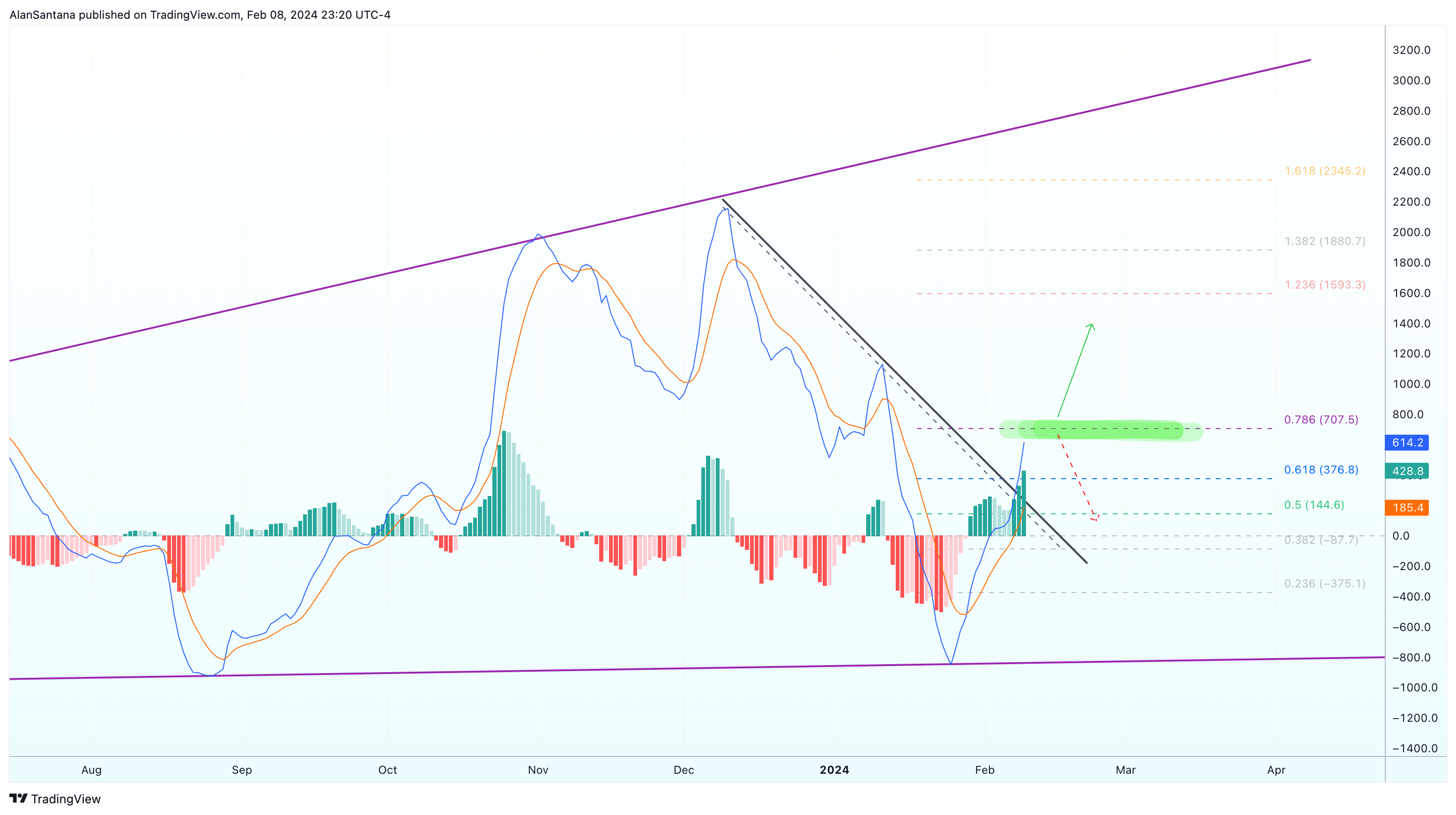 KUCOIN:BTCUSDT Chart Image by MasterAnanda
