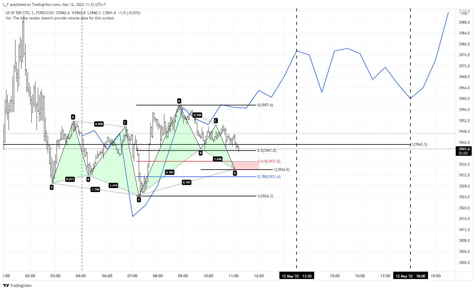 FOREXCOM:SPXUSD Chart Image by L_F