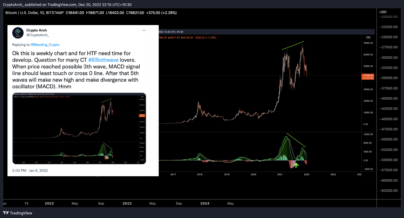 BITSTAMP:BTCUSD Chart Image by CryptoArch_