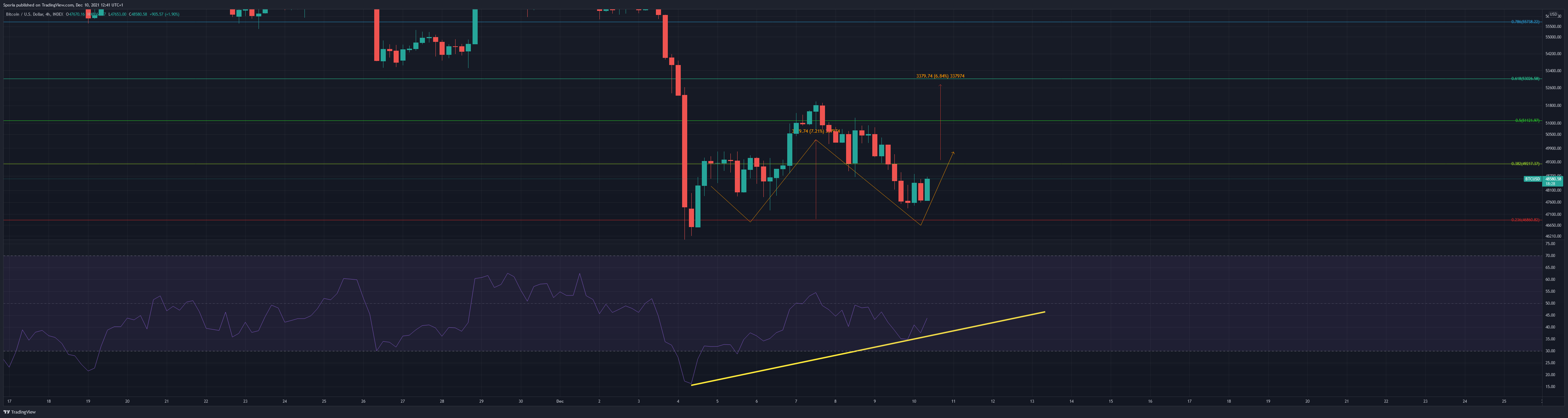 INDEX:BTCUSD Chart Image by Sporia