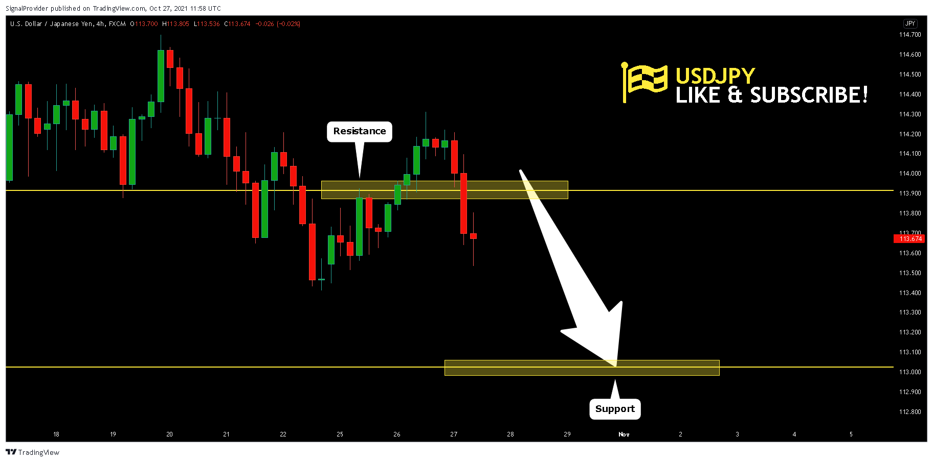 FX:USDJPY Chart Image by SignalProvider