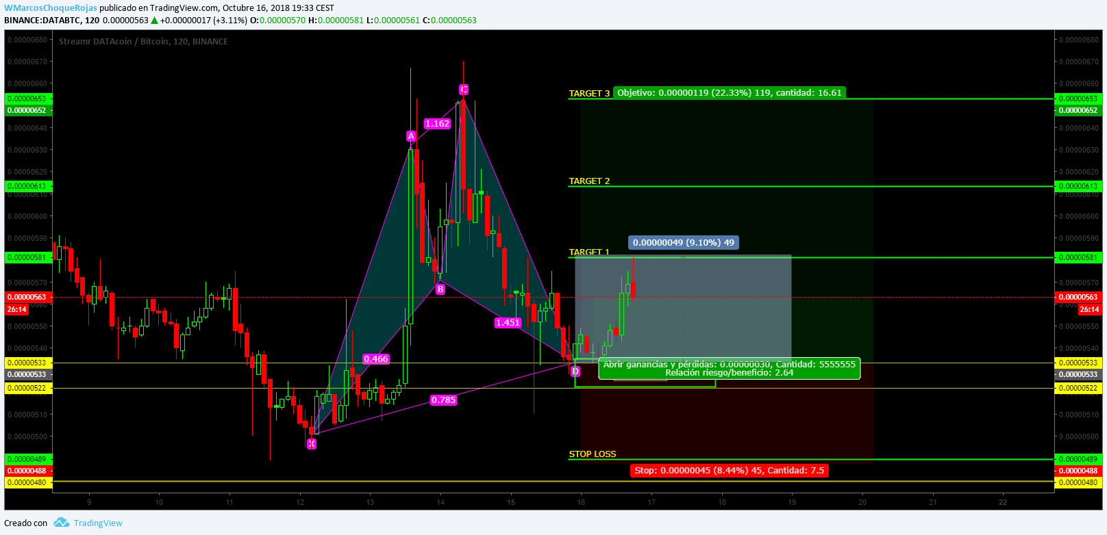  Chart Image