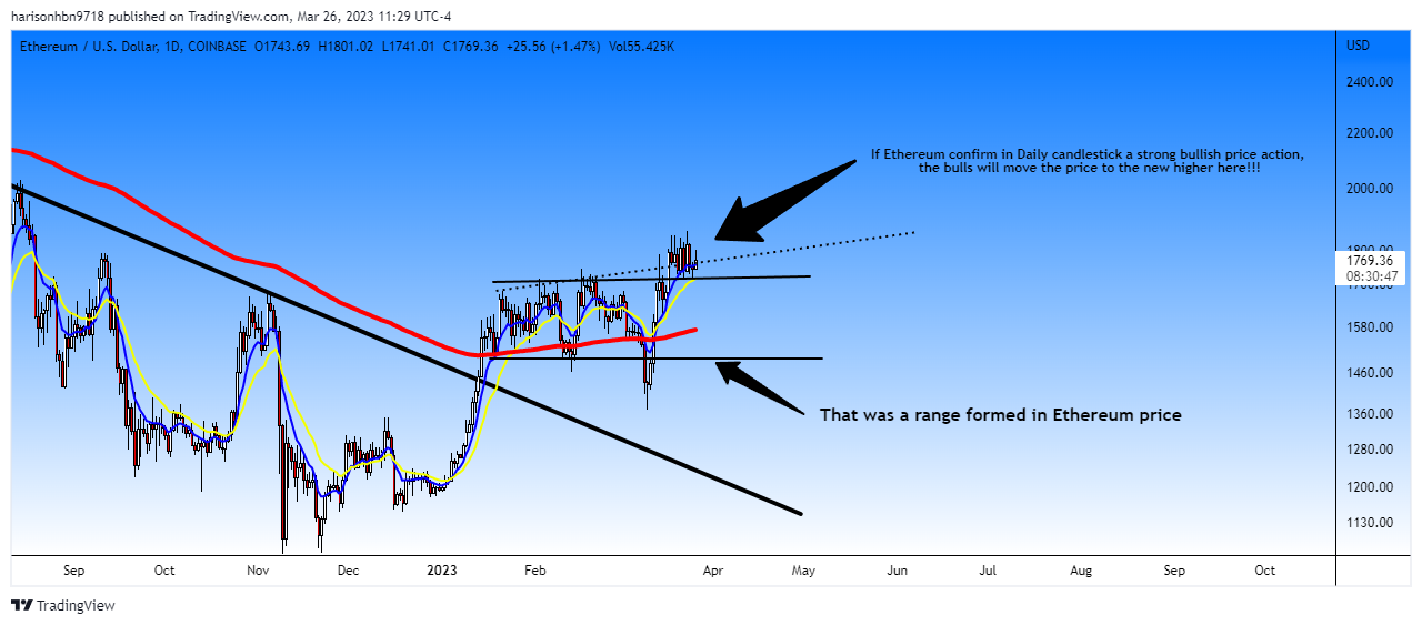 COINBASE:ETHUSD Chart Image by harisonhbn9718
