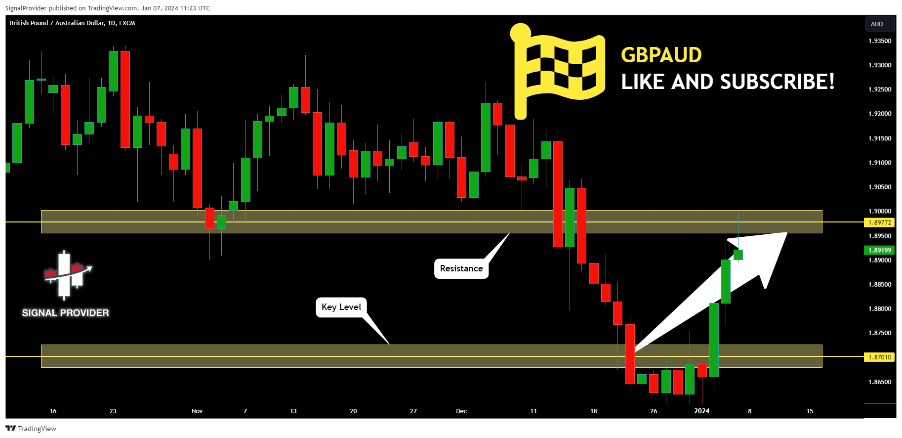 FX:GBPAUD Chart Image by SignalProvider