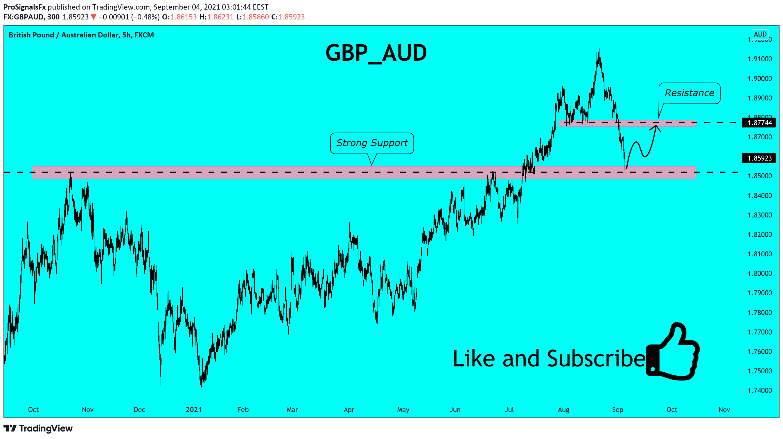  Chart Image
