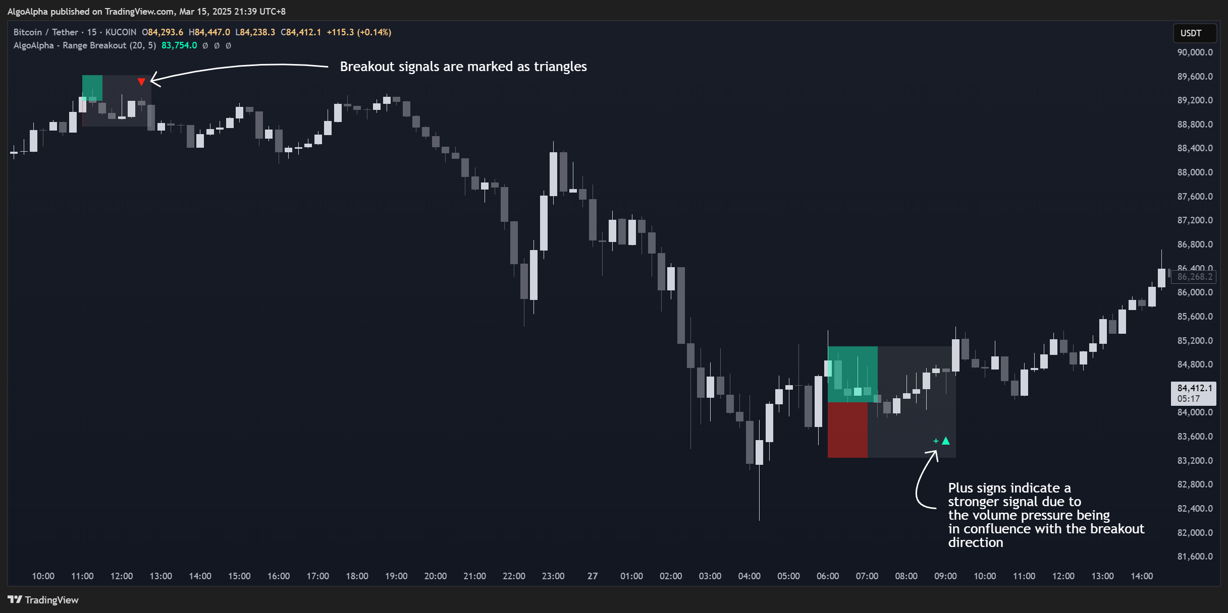 KUCOIN:BTCUSDT Chart Image by AlgoAlpha