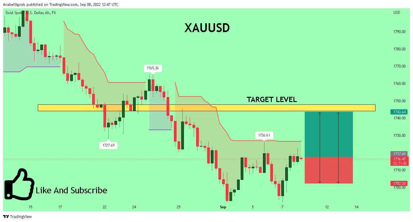 FX:XAUUSD Chart Image by AnabelSignals
