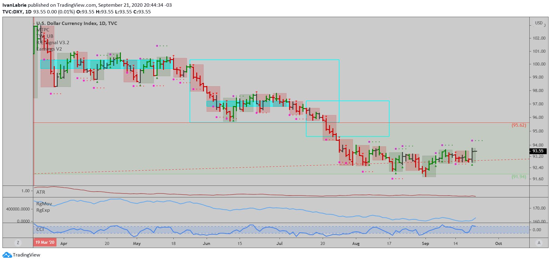  Chart Image