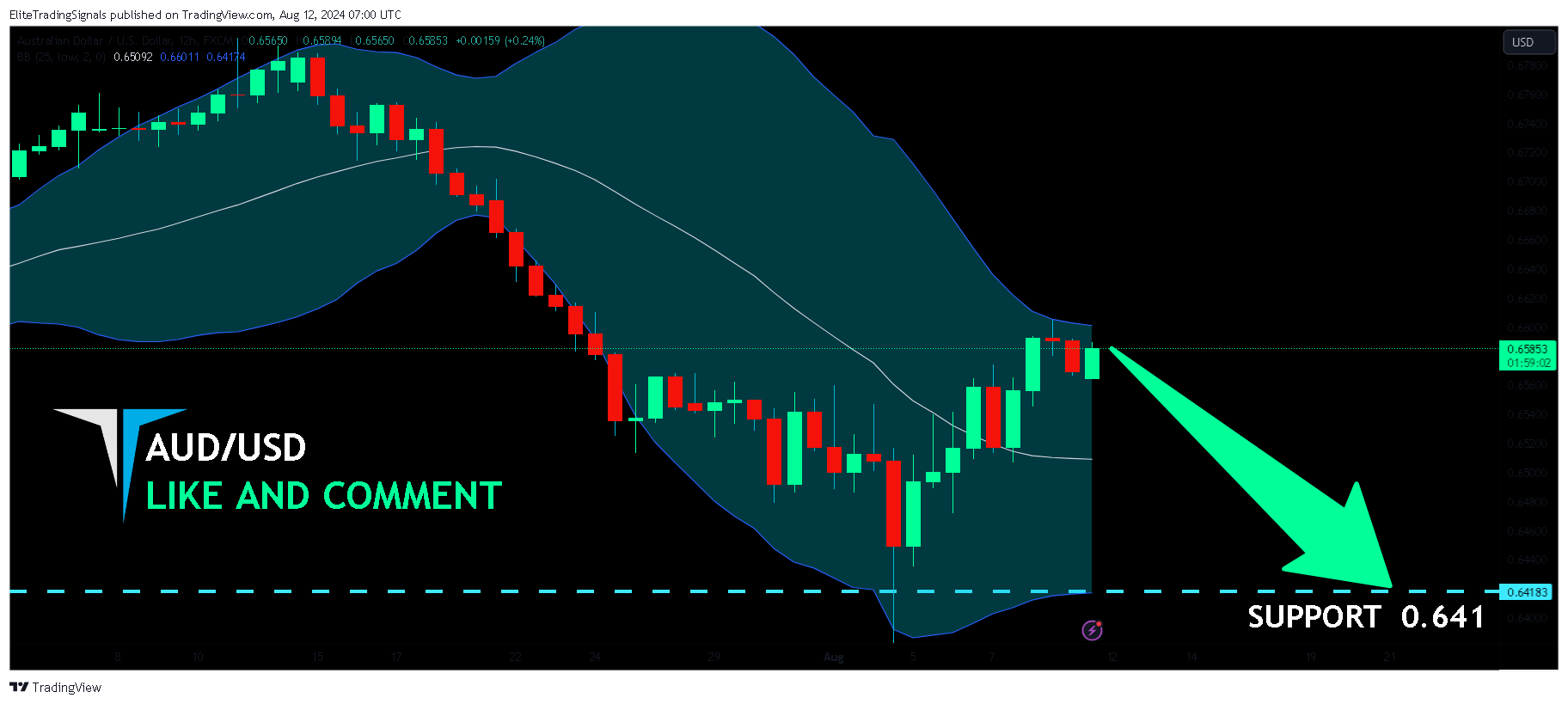 FX:AUDUSD Chart Image by EliteTradingSignals