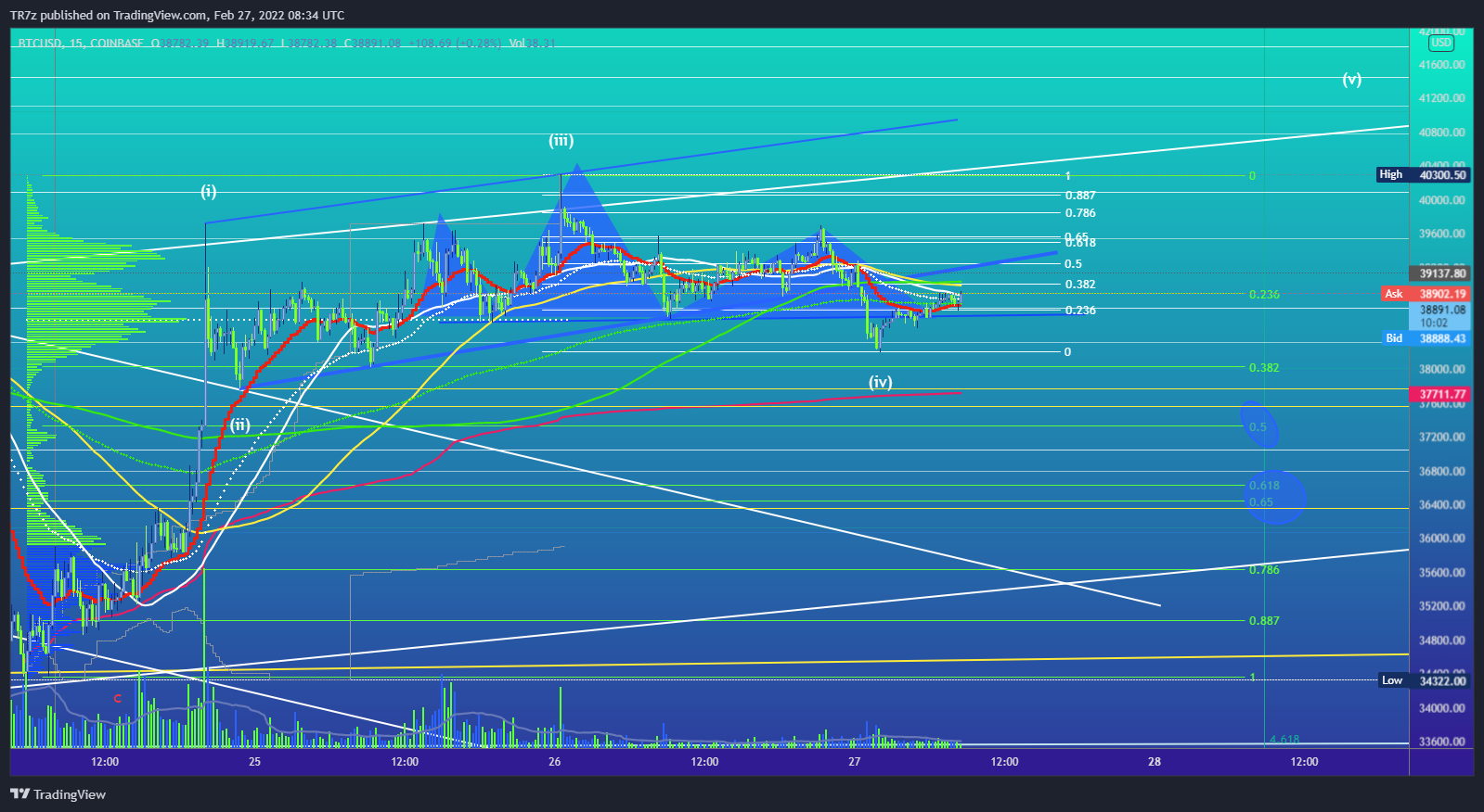 COINBASE:BTCUSD Chart Image by TR7z