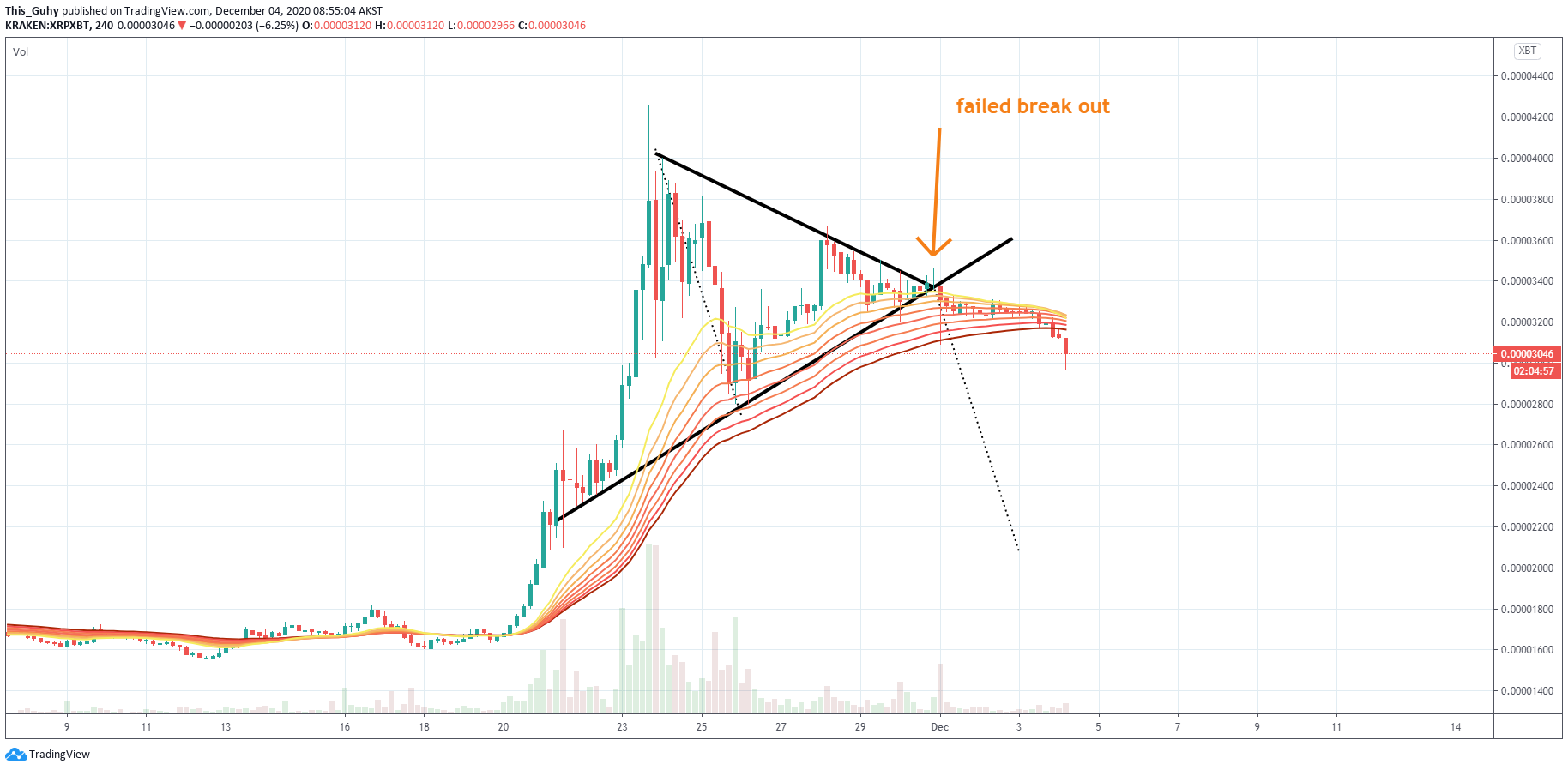  Chart Image